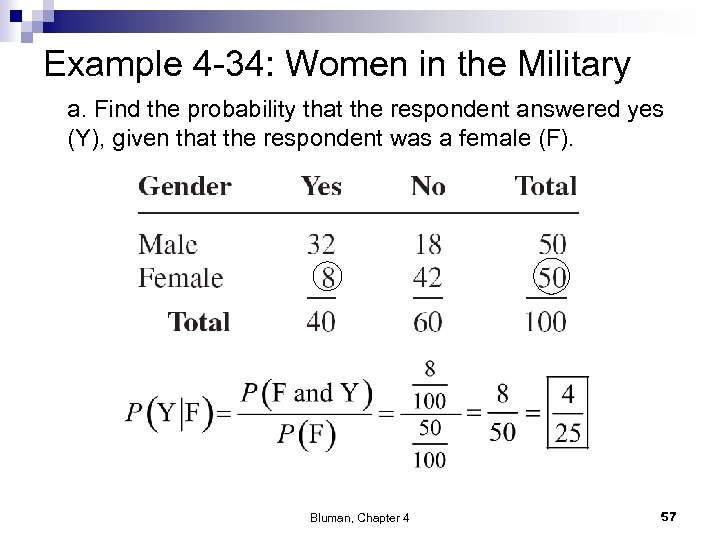 Example 4 -34: Women in the Military a. Find the probability that the respondent