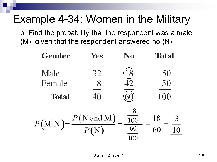 Example 4 -34: Women in the Military b. Find the probability that the respondent