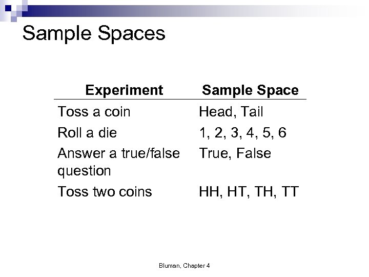 Sample Spaces Experiment Toss a coin Roll a die Answer a true/false question Toss