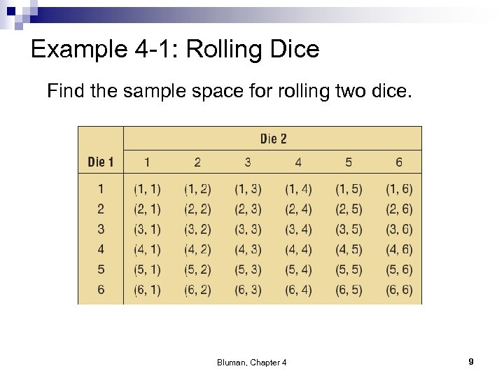 Example 4 -1: Rolling Dice Find the sample space for rolling two dice. Bluman,