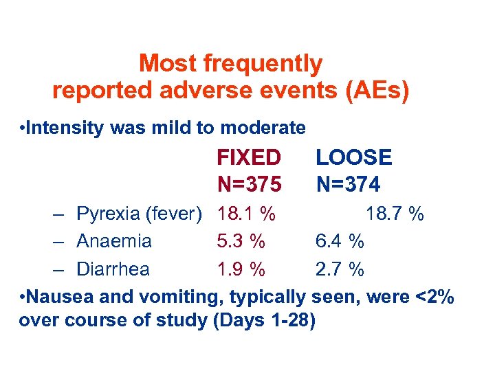 Most frequently reported adverse events (AEs) • Intensity was mild to moderate FIXED N=375