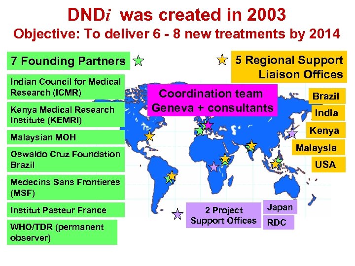 DNDi was created in 2003 Objective: To deliver 6 - 8 new treatments by