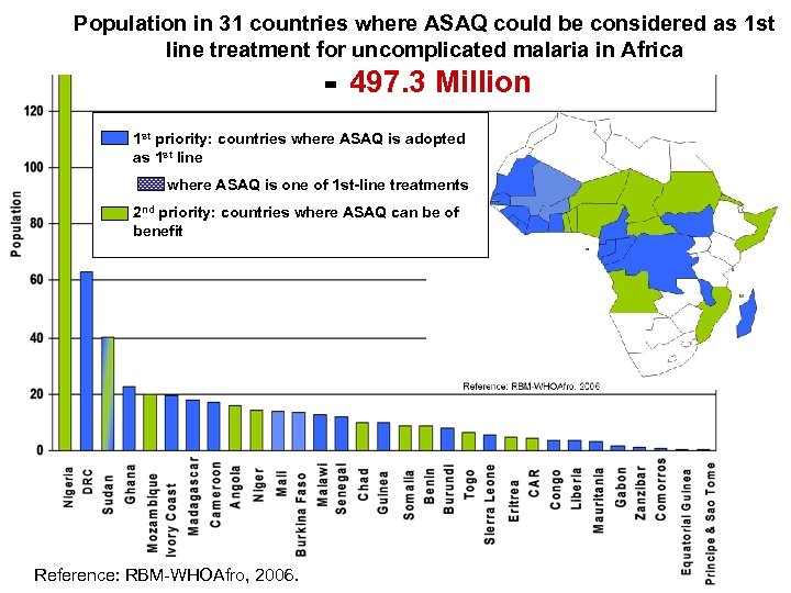 Population in 31 countries where ASAQ could be considered as 1 st line treatment