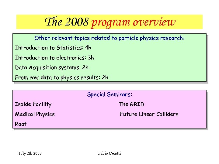 The 2008 program overview Other relevant topics related to particle physics research: Introduction to
