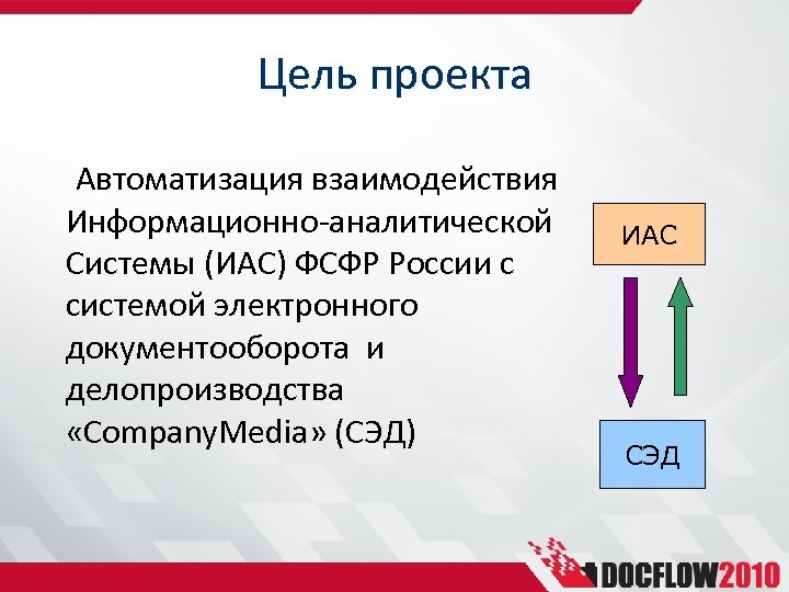Цель проекта Автоматизация взаимодействия Информационно-аналитической Системы (ИАС) ФСФР России с системой электронного документооборота и