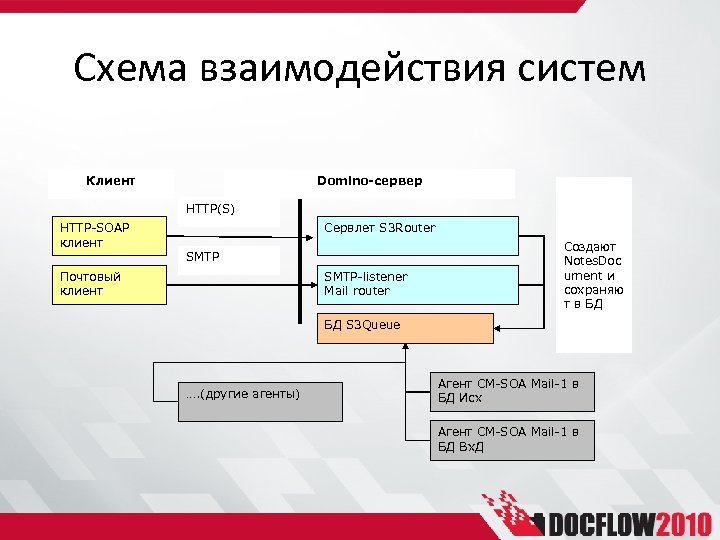 Схема взаимодействия с клиентом