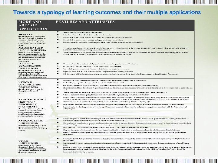 Towards a typology of learning outcomes and their multiple applications 