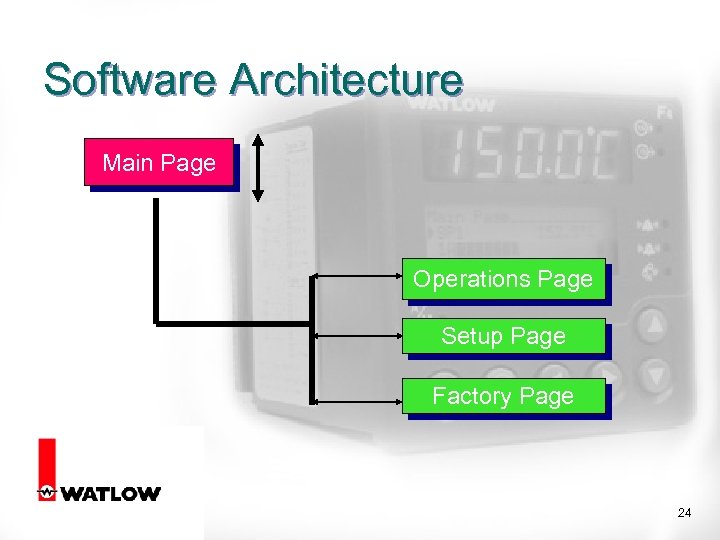 Software Architecture Main Page Operations Page Setup Page Factory Page 24 