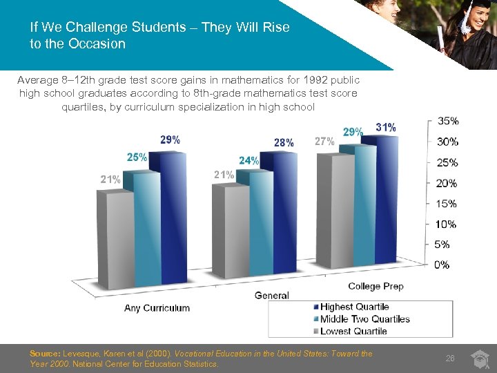 If We Challenge Students – They Will Rise to the Occasion Average 8– 12