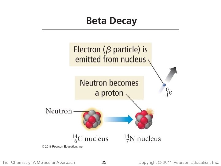 Tro: Chemistry: A Molecular Approach 23 Copyright 2011 Pearson Education, Inc. 