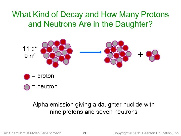 What Kind of Decay and How Many Protons and Neutrons Are in the Daughter?