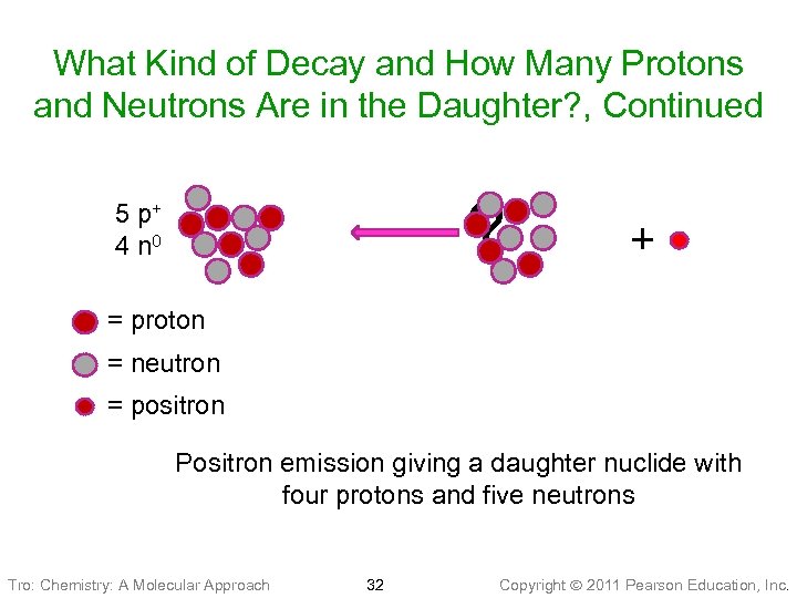 What Kind of Decay and How Many Protons and Neutrons Are in the Daughter?