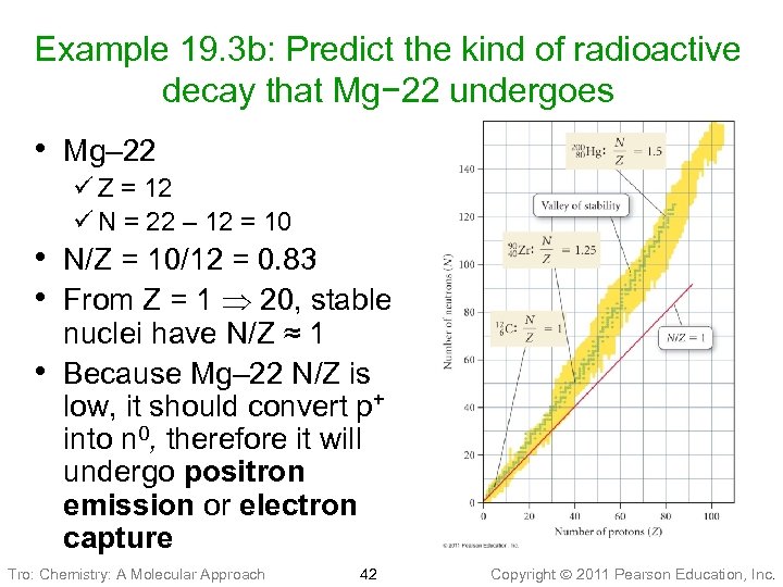 Example 19. 3 b: Predict the kind of radioactive decay that Mg− 22 undergoes