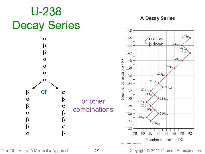 U-238 Decay Series or Tro: Chemistry: A Molecular Approach or other combinations 47 Copyright