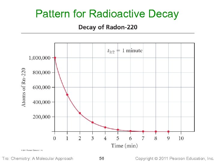 Pattern for Radioactive Decay Tro: Chemistry: A Molecular Approach 56 Copyright 2011 Pearson Education,