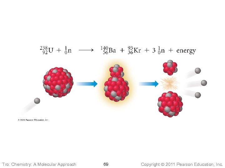 Tro: Chemistry: A Molecular Approach 69 Copyright 2011 Pearson Education, Inc. 