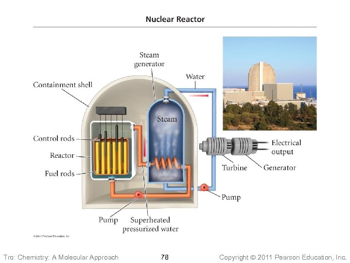 Tro: Chemistry: A Molecular Approach 78 Copyright 2011 Pearson Education, Inc. 