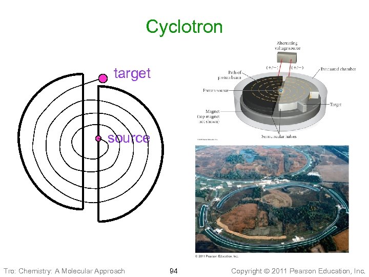 Cyclotron target source Tro: Chemistry: A Molecular Approach 94 Copyright 2011 Pearson Education, Inc.