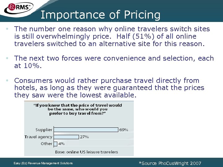 Importance of Pricing • The number one reason why online travelers switch sites is
