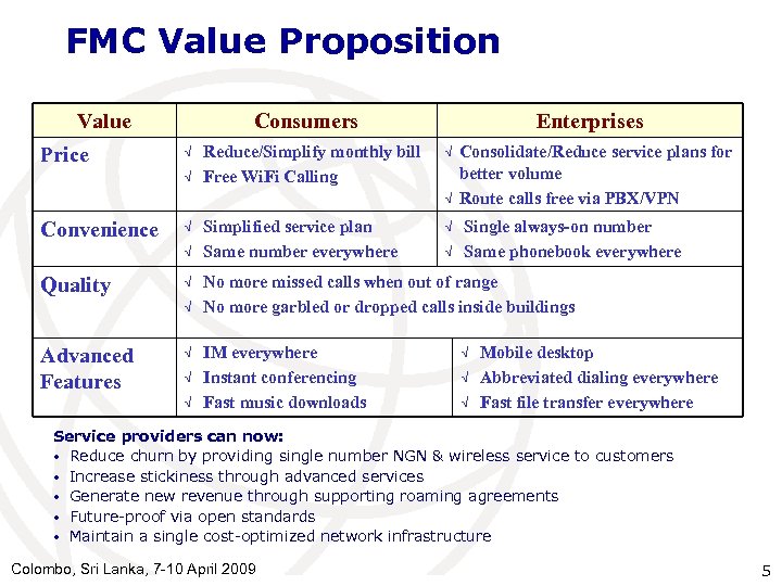FMC Value Proposition Value Price Consumers √ √ Reduce/Simplify monthly bill Free Wi. Fi