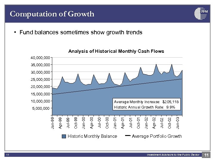Computation of Growth PFM • Fund balances sometimes show growth trends Analysis of Historical