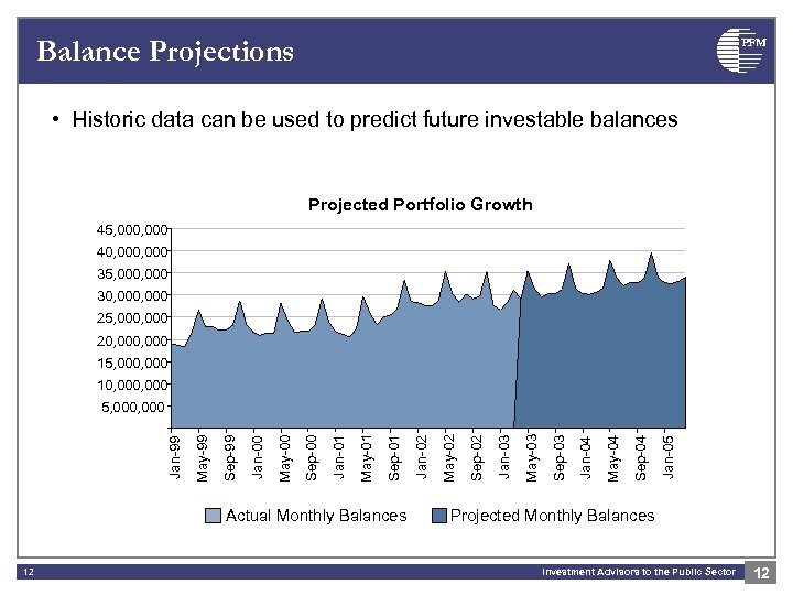 Balance Projections PFM • Historic data can be used to predict future investable balances