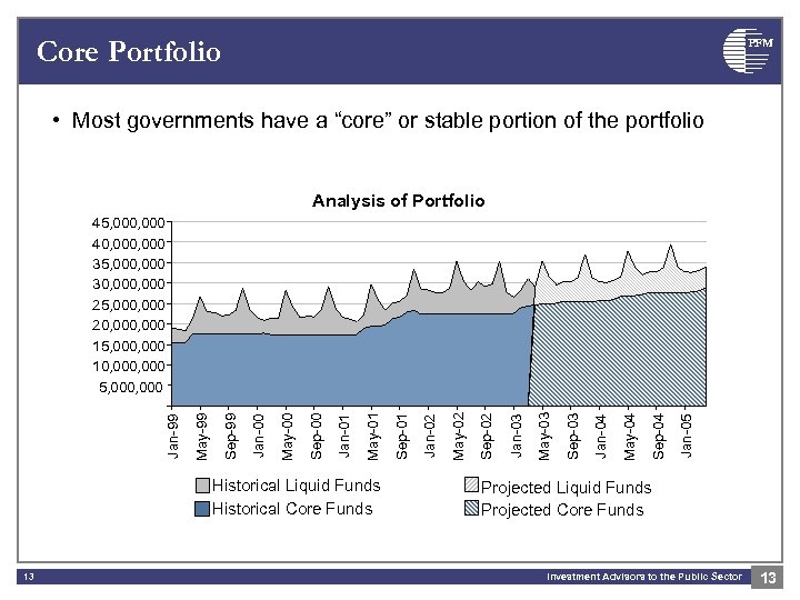 Core Portfolio PFM • Most governments have a “core” or stable portion of the