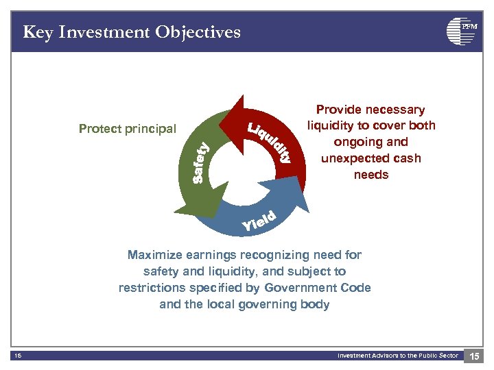 Key Investment Objectives Protect principal PFM Provide necessary liquidity to cover both ongoing and