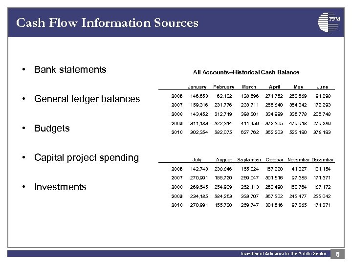 Cash Flow Information Sources • Bank statements PFM All Accounts--Historical Cash Balance • General