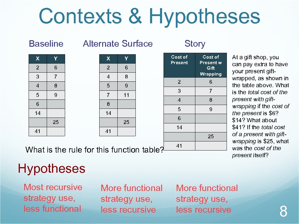 Contexts & Hypotheses Baseline Alternate Surface Y X Y 2 6 3 7 4