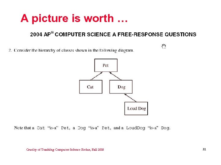 A picture is worth … Cruelty of Teaching Computer Science Redux, Fall 2005 52