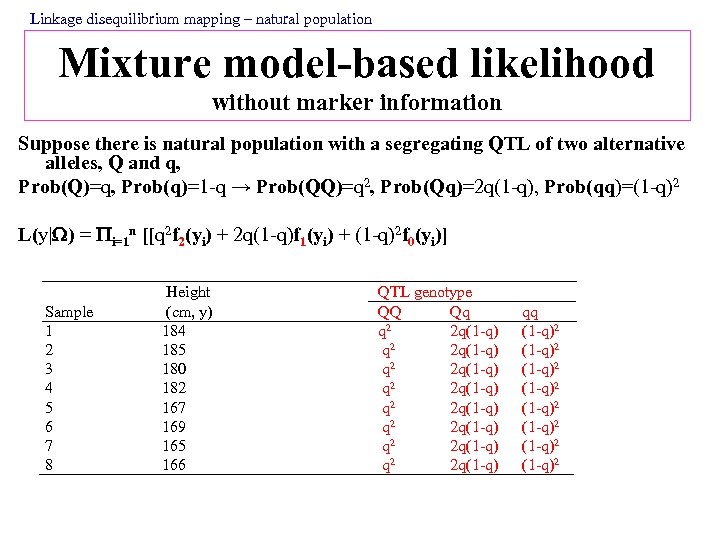 Linkage disequilibrium mapping – natural population Mixture model-based likelihood without marker information Suppose there