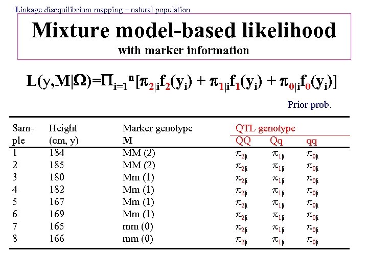 Linkage disequilibrium mapping – natural population Mixture model-based likelihood with marker information L(y, M|