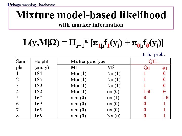 Linkage mapping - backcross Mixture model-based likelihood with marker information L(y, M| ) =