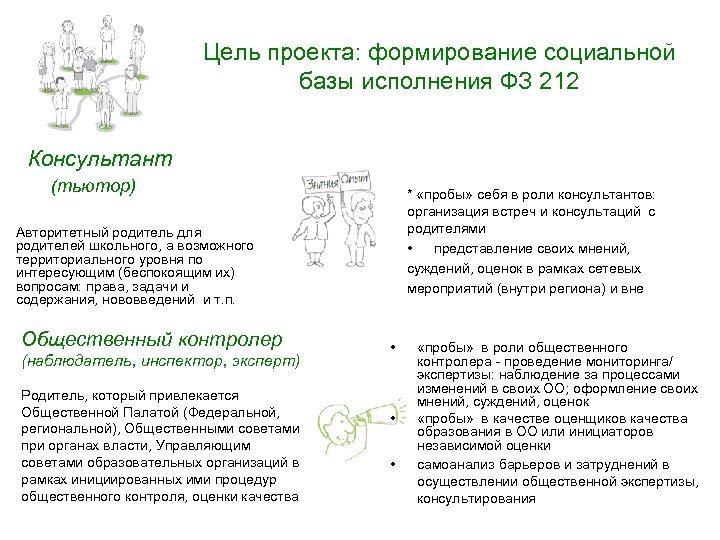 Цель проекта: формирование социальной базы исполнения ФЗ 212 Консультант (тьютор) * «пробы» себя в