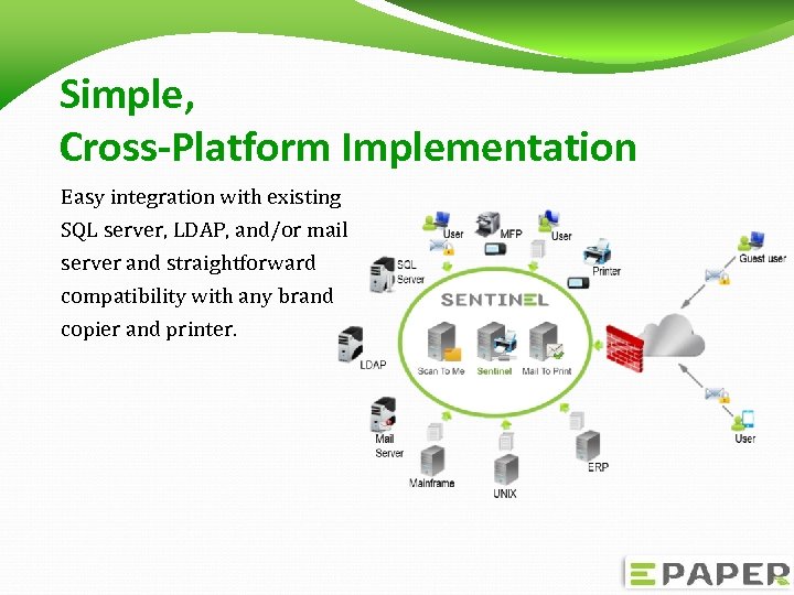 Simple, Cross-Platform Implementation Easy integration with existing SQL server, LDAP, and/or mail server and