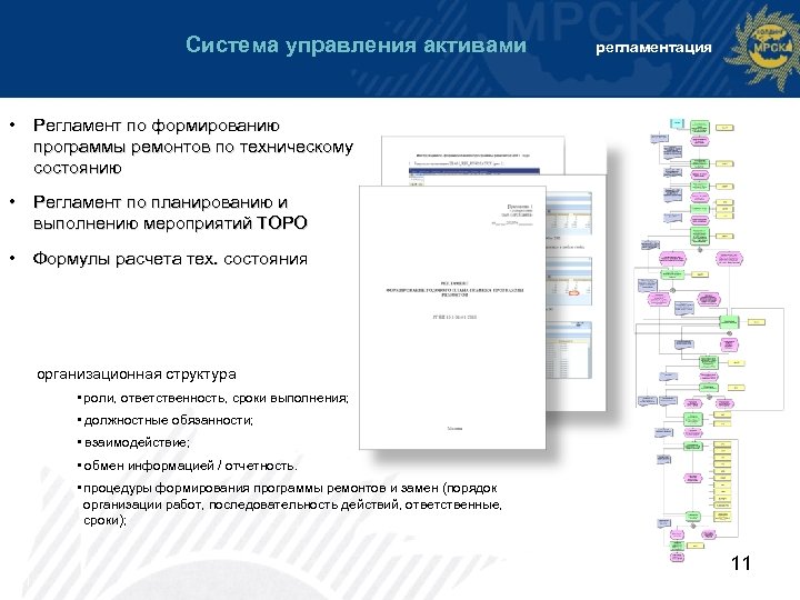 Система управления активами регламентация • Регламент по формированию программы ремонтов по техническому состоянию •