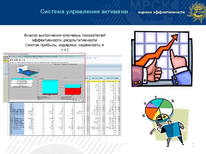 Система управления активами оценка эффективности Анализ выполнения ключевых показателей эффективности, результативности (чистая прибыль, издержки,