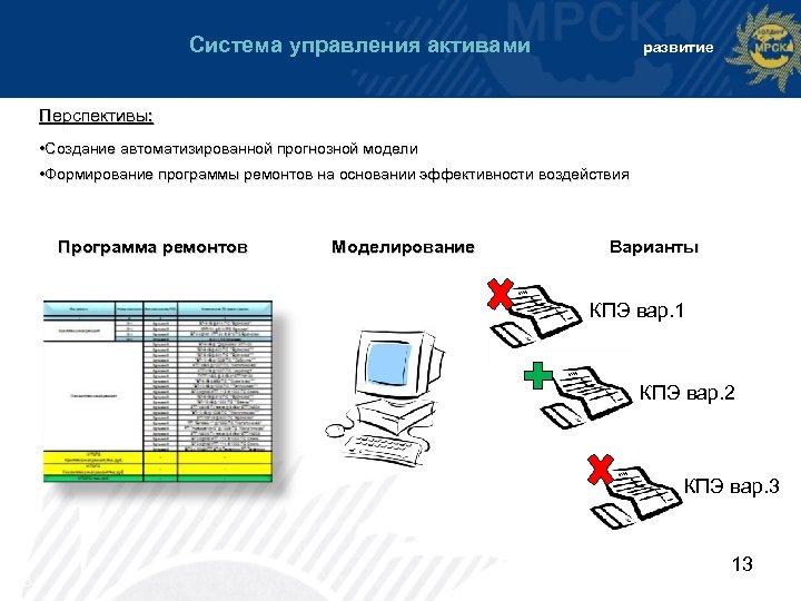 Система управления активами развитие Перспективы: • Создание автоматизированной прогнозной модели • Формирование программы ремонтов