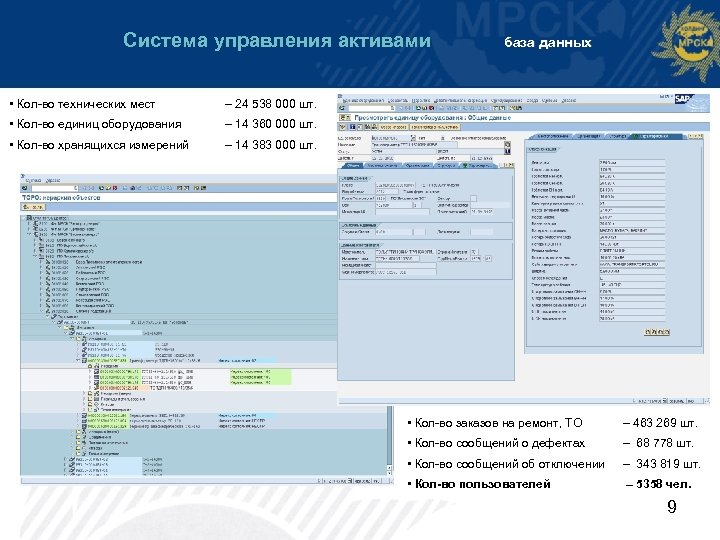 Система управления активами • Кол-во технических мест – 24 538 000 шт. • Кол-во