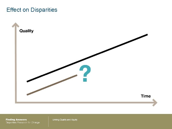 Effect on Disparities Linking Quality and Equity 