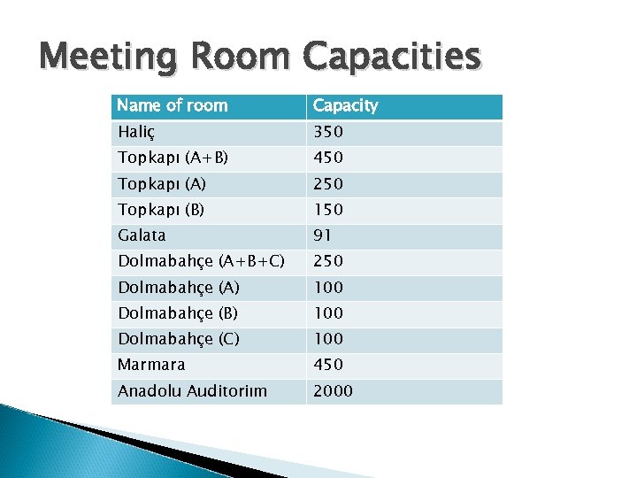 Meeting Room Capacities Name of room Capacity Haliç 350 Topkapı (A+B) 450 Topkapı (A)