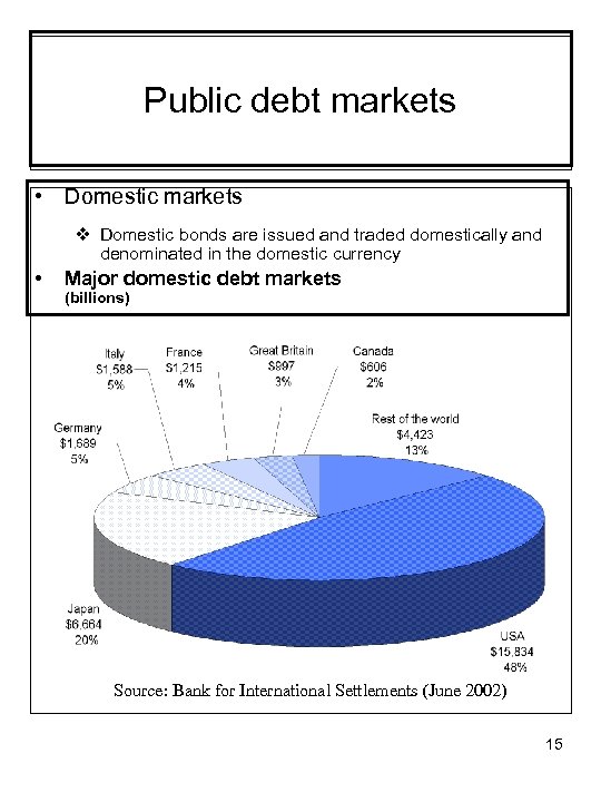 Public debt markets • Domestic markets v Domestic bonds are issued and traded domestically