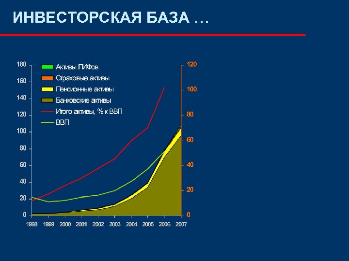 ИНВЕСТОРСКАЯ БАЗА … 