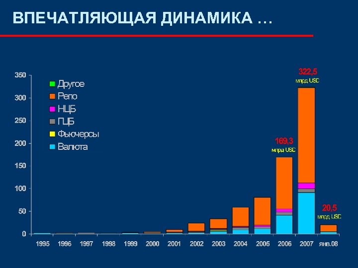 ВПЕЧАТЛЯЮЩАЯ ДИНАМИКА … 