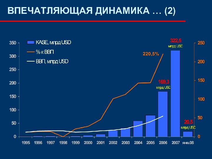 ВПЕЧАТЛЯЮЩАЯ ДИНАМИКА … (2) 