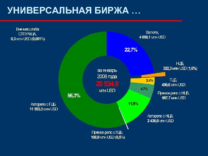УНИВЕРСАЛЬНАЯ БИРЖА … 