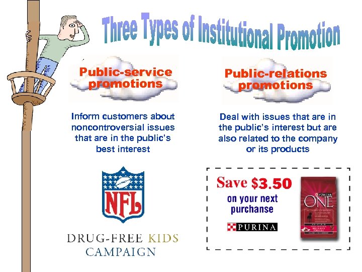 Public-service promotions Inform customers about noncontroversial issues that are in the public’s best interest