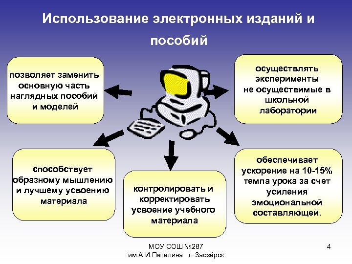 Предусмотрели использование электронных систем. Использование электронного учебника. Применение электронных учебников в образовательном процессе. Требования к электронным наглядным пособием. Примеры электронных изданий, учебников и пособий.