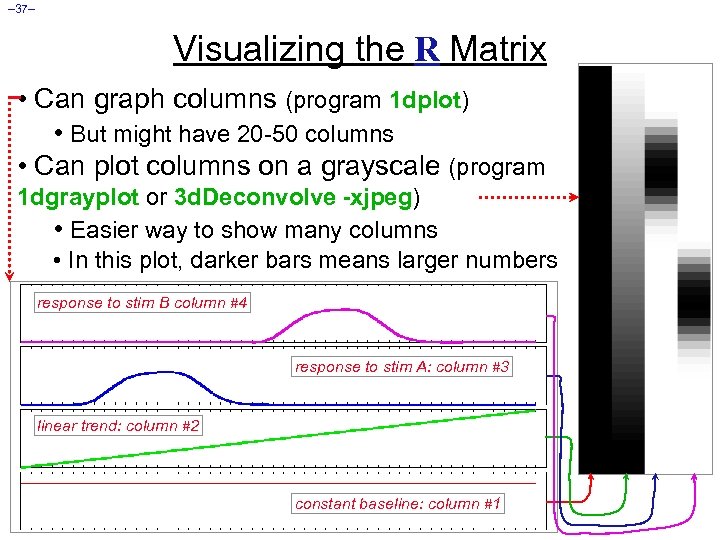 – 37– Visualizing the R Matrix • Can graph columns (program 1 dplot) •